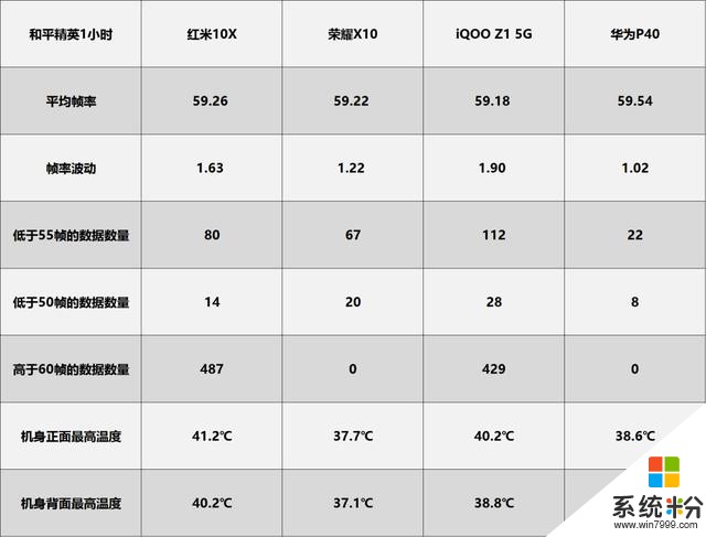 「簡評」榮耀X10：降價300才值得推薦的中端5G手機(6)