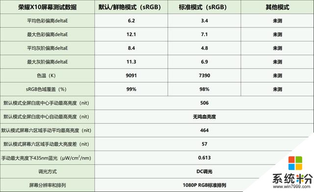 「簡評」榮耀X10：降價300才值得推薦的中端5G手機(7)