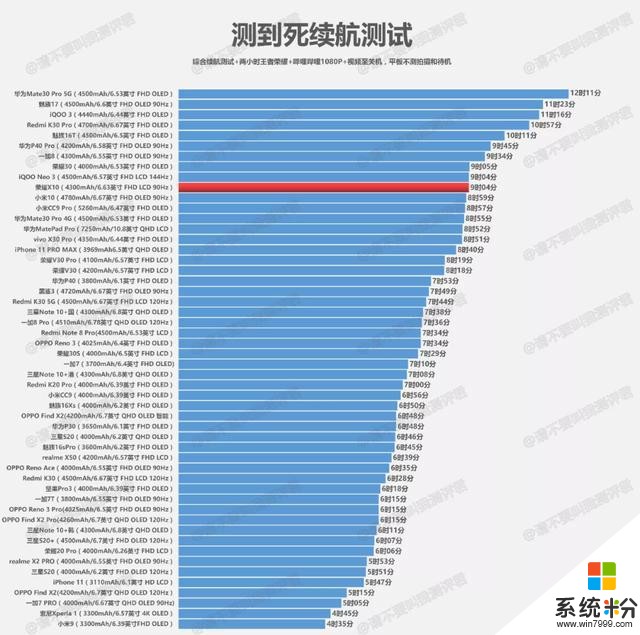 「簡評」榮耀X10：降價300才值得推薦的中端5G手機(9)