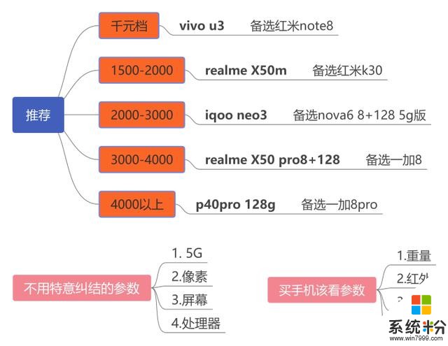 買手機究竟該看哪些參數？文末有2020年6月安卓手機選購指南(1)