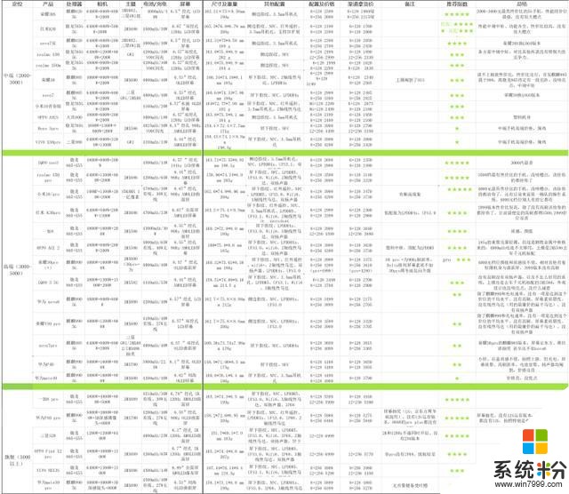 買手機究竟該看哪些參數？文末有2020年6月安卓手機選購指南(8)