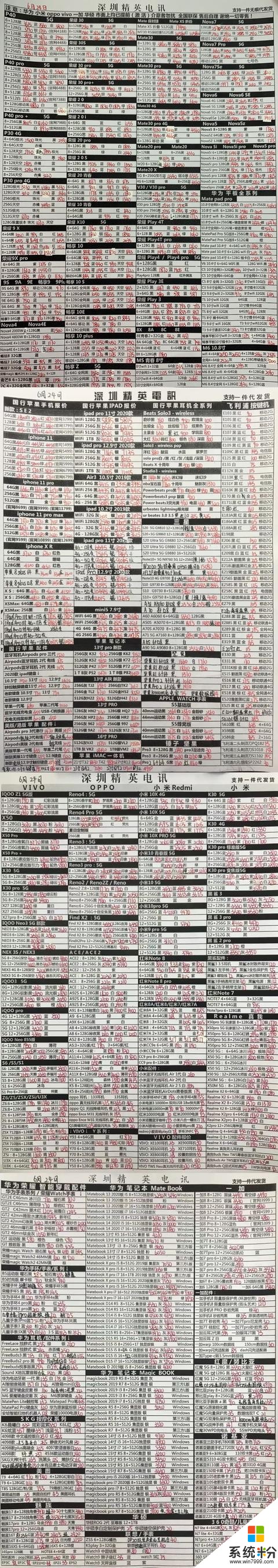 買手機究竟該看哪些參數？文末有2020年6月安卓手機選購指南(19)