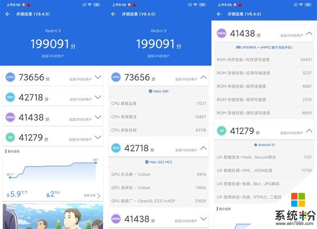 僅799，小米低調發布Redmi 9，米粉：又一款堆料手機(17)