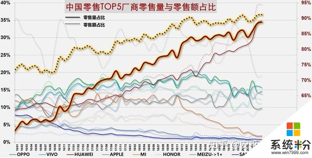 小米“高端夢”碎了？5月零售份額跌至8.3% 前高管：盧偉冰的責任(2)