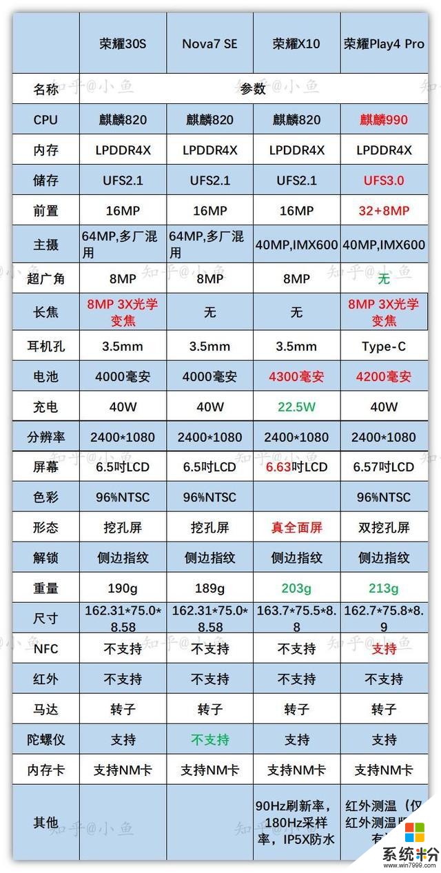 高考結束後該買什麼手機，2020年7月值得買手機盤點(11)