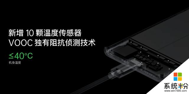 論速度，這次綠廠全球第一！OPPO 125W 超級閃充登場(3)