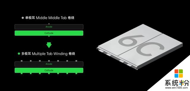 論速度，這次綠廠全球第一！OPPO 125W 超級閃充登場(7)