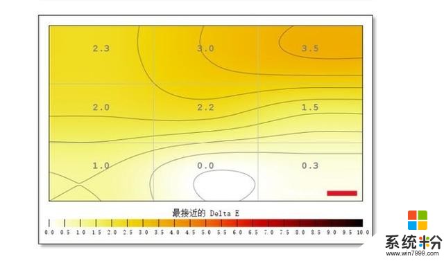 2199元的小金剛是否值得買，小米27英寸165Hz顯示器體驗報告(16)