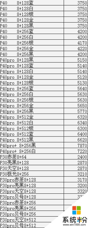 手機批發行情 7—19(1)