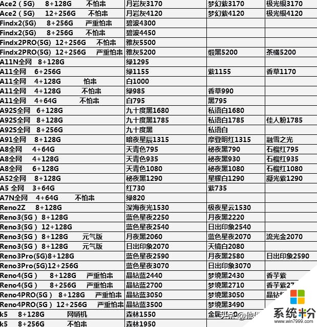 手機批發行情 7—19(5)