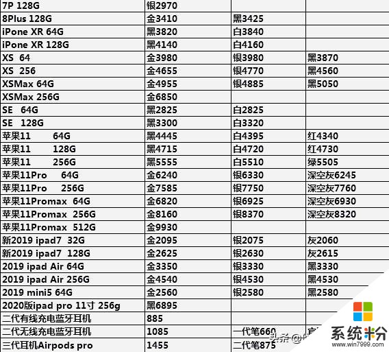 手機批發行情 7—19(8)