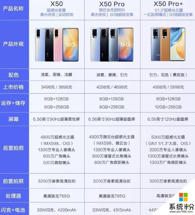 小智測評｜vivo X50 Pro 這位朋友，相當穩(1)