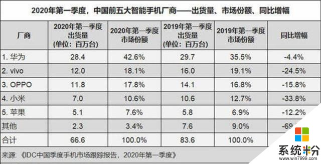 小米滑坡，“鐵人三項”難現奇跡(3)