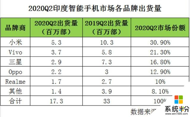 小米滑坡，“鐵人三項”難現奇跡(4)