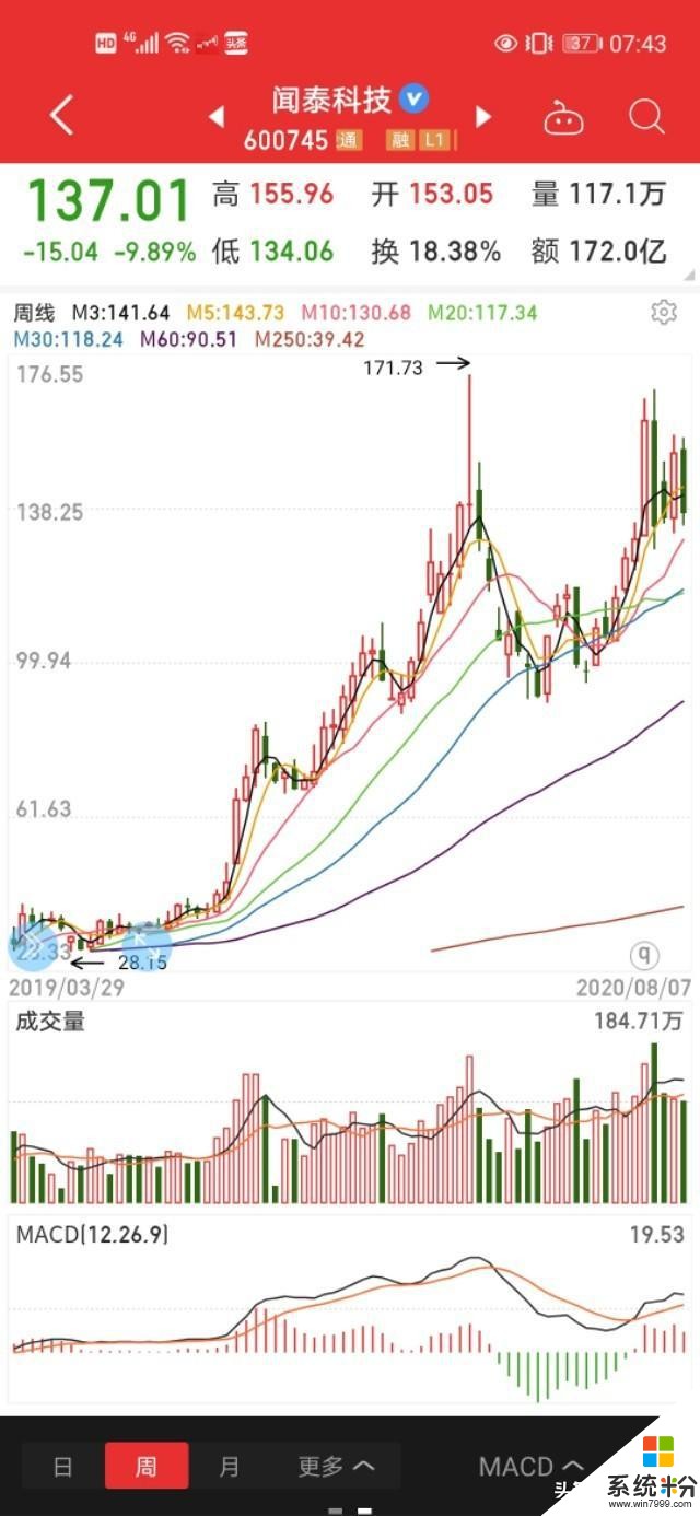 華為產業鏈梳理以及上半年業績對比！(4)