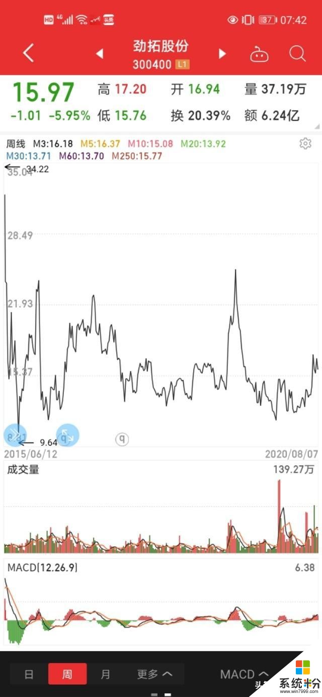 華為產業鏈梳理以及上半年業績對比！(5)