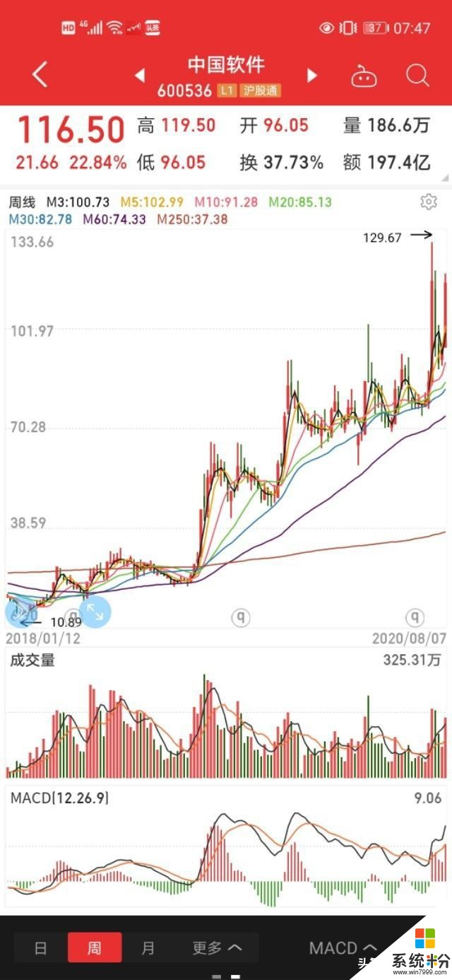 華為產業鏈梳理以及上半年業績對比！(6)