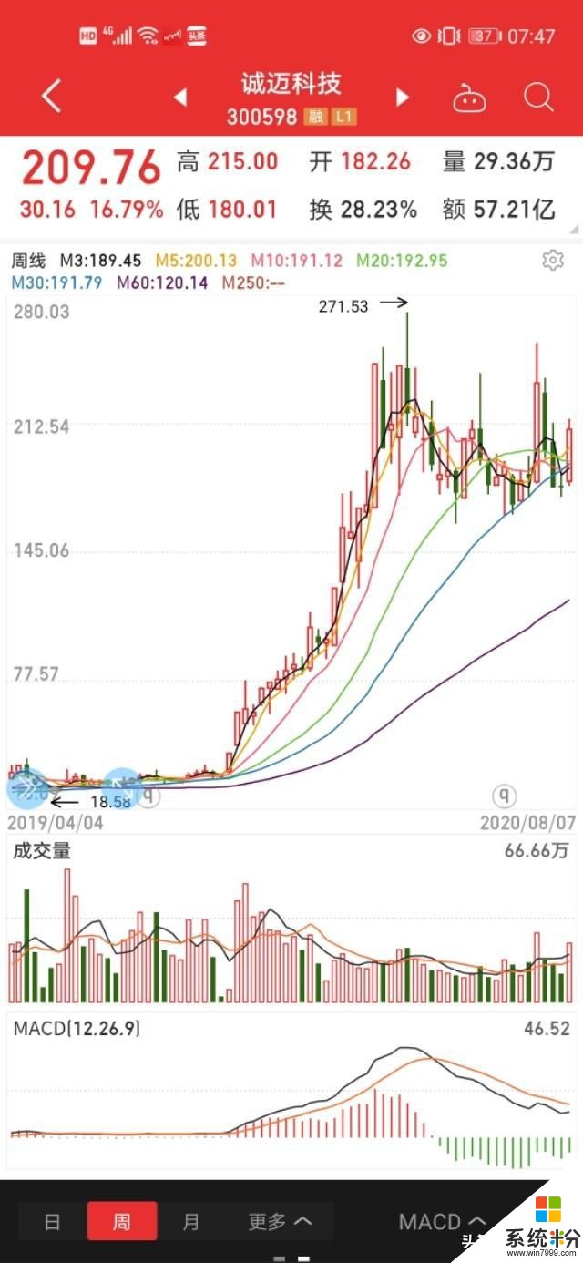 華為產業鏈梳理以及上半年業績對比！(7)