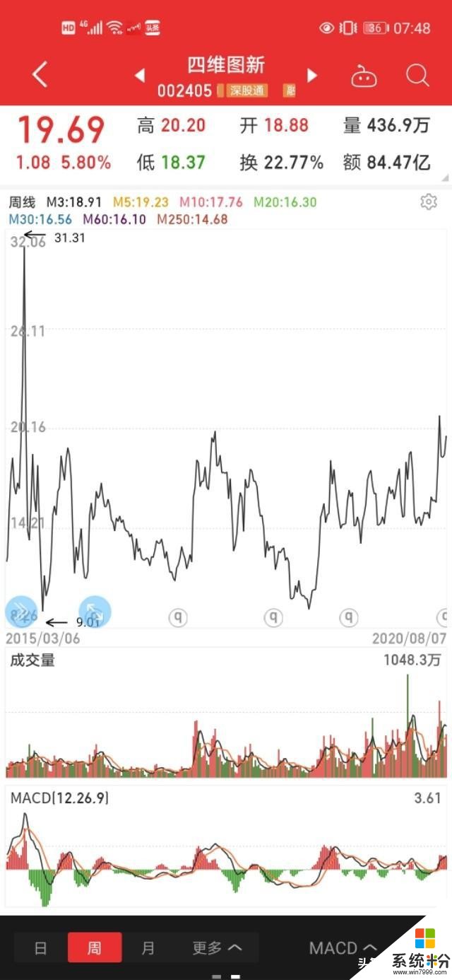 華為產業鏈梳理以及上半年業績對比！(9)