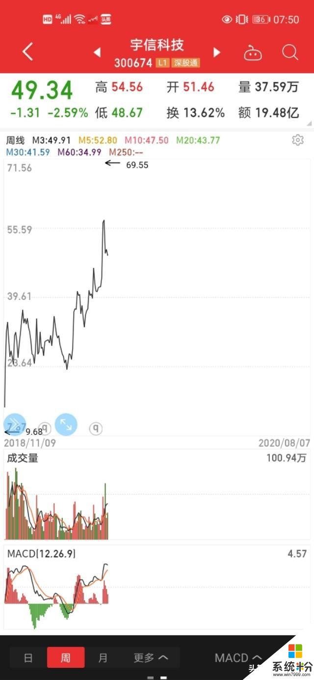 華為產業鏈梳理以及上半年業績對比！(13)