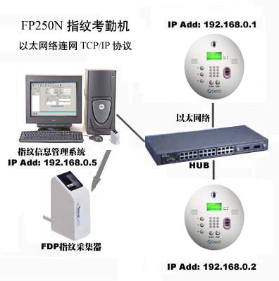 韓國電腦如何連網