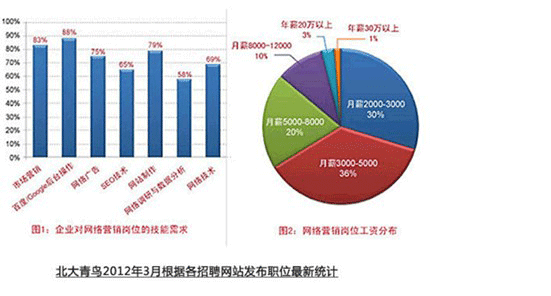 網絡營銷是什麼？河南新華