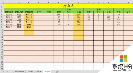 EXCEL做一個倉庫進銷存表格能自動生成庫存帳(圖1)