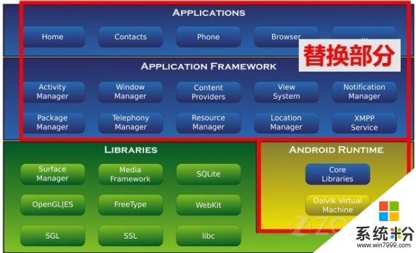 鴻蒙PC端係統真能替代Windows嗎？(圖1)