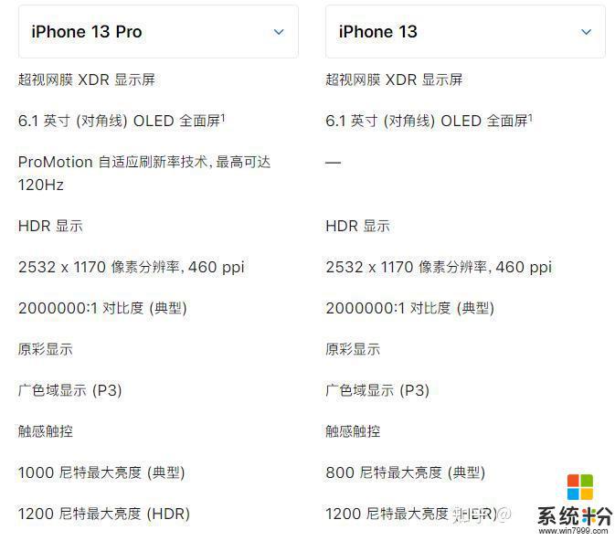 蘋果13手機技術參數設置